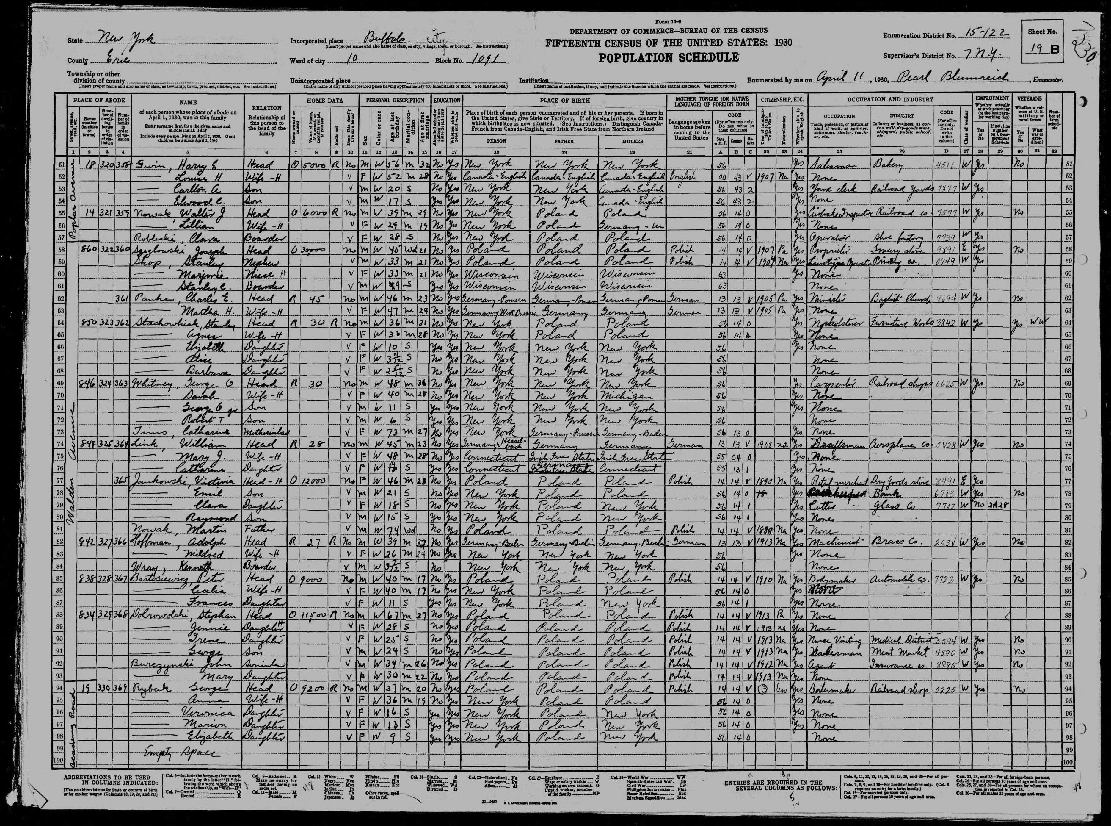 1930 US Census Joseph Szeglowski