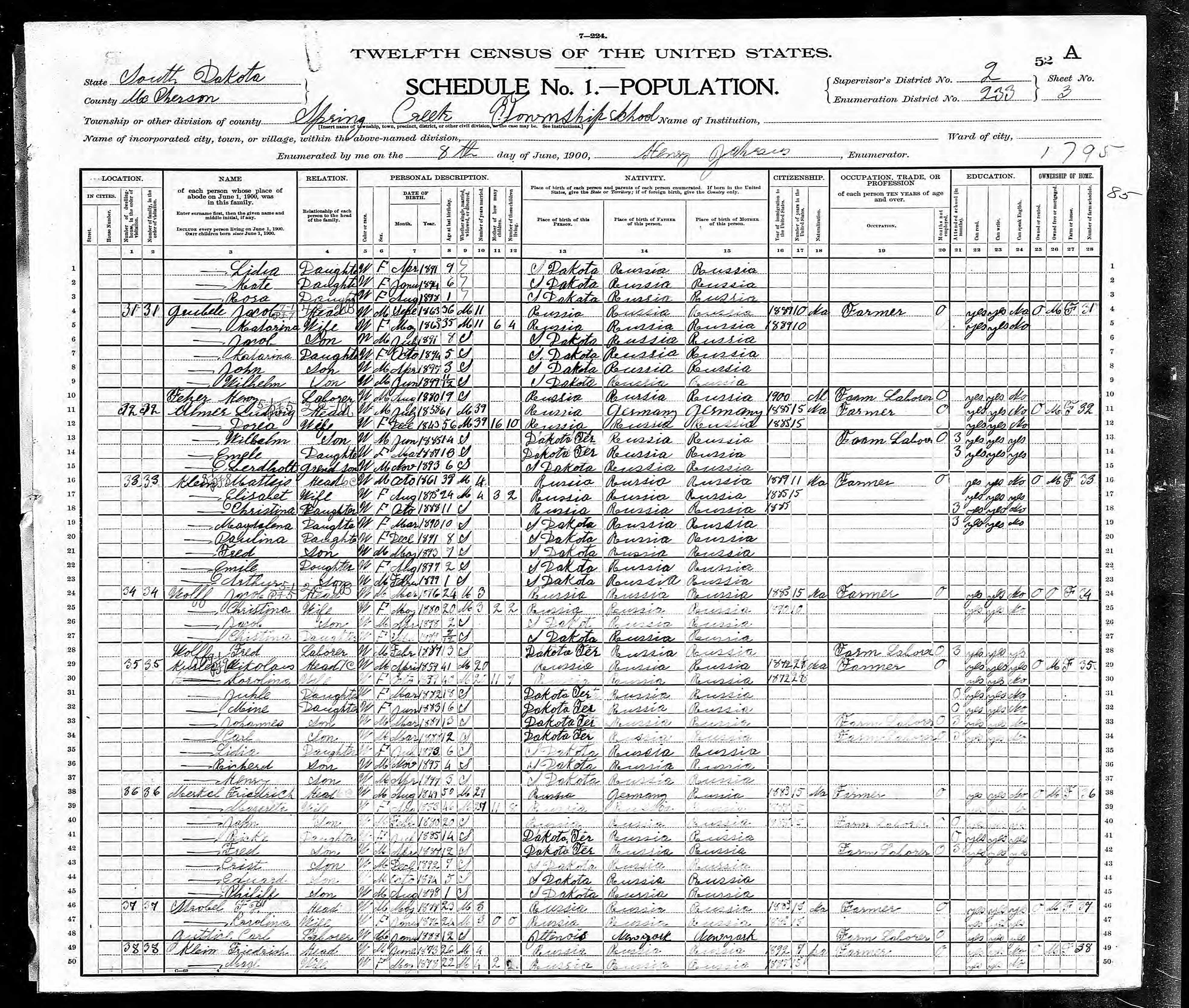1900 US Census Nikolaus Kusler