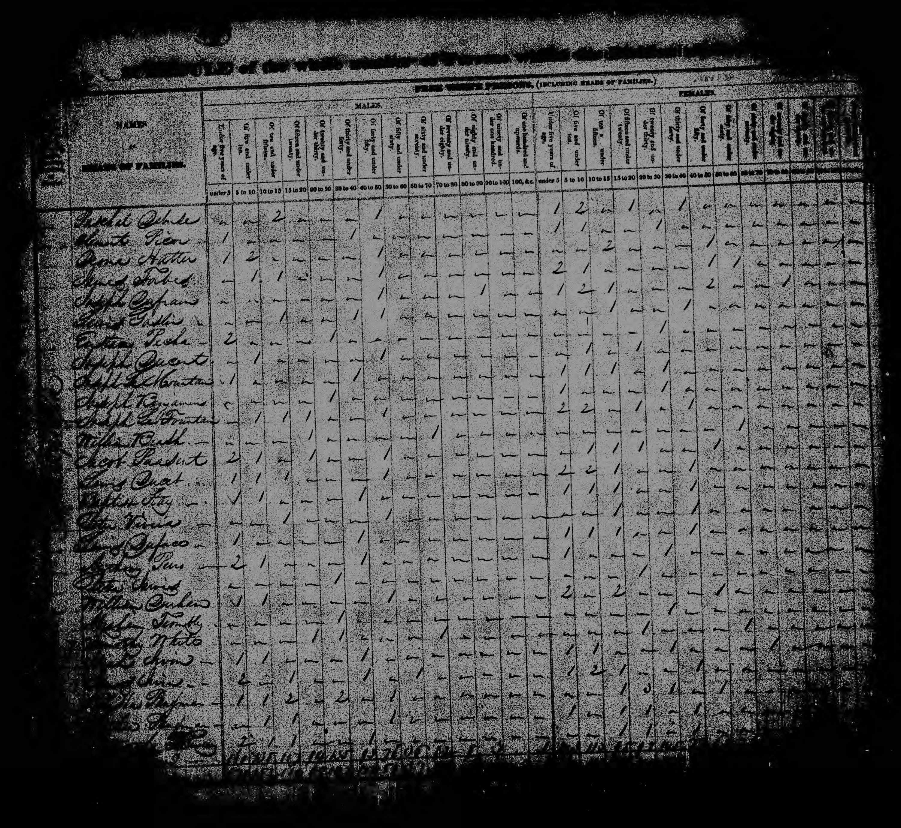 1830 US Census Clement Picard