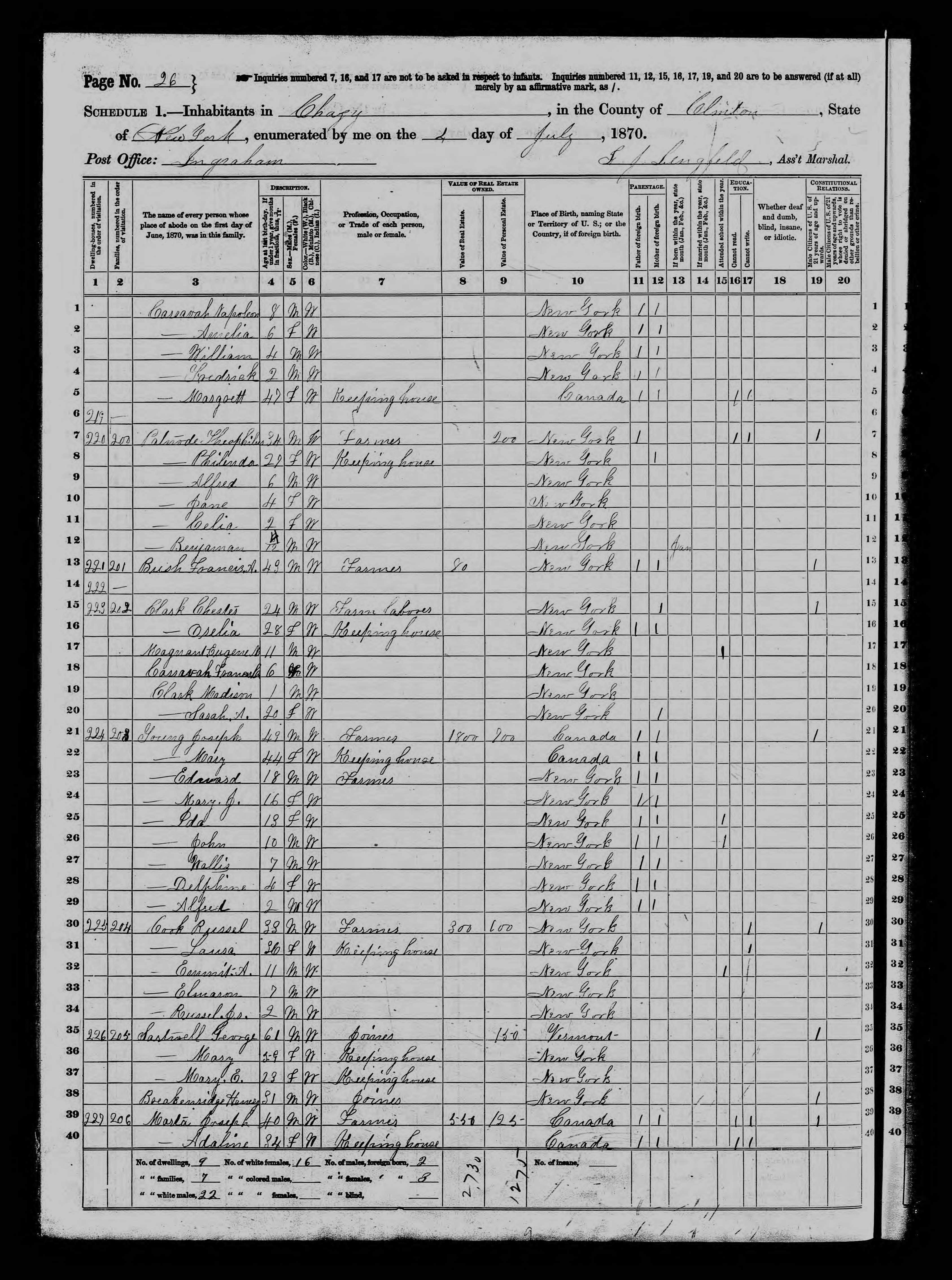 1870 US Census Russell Cook