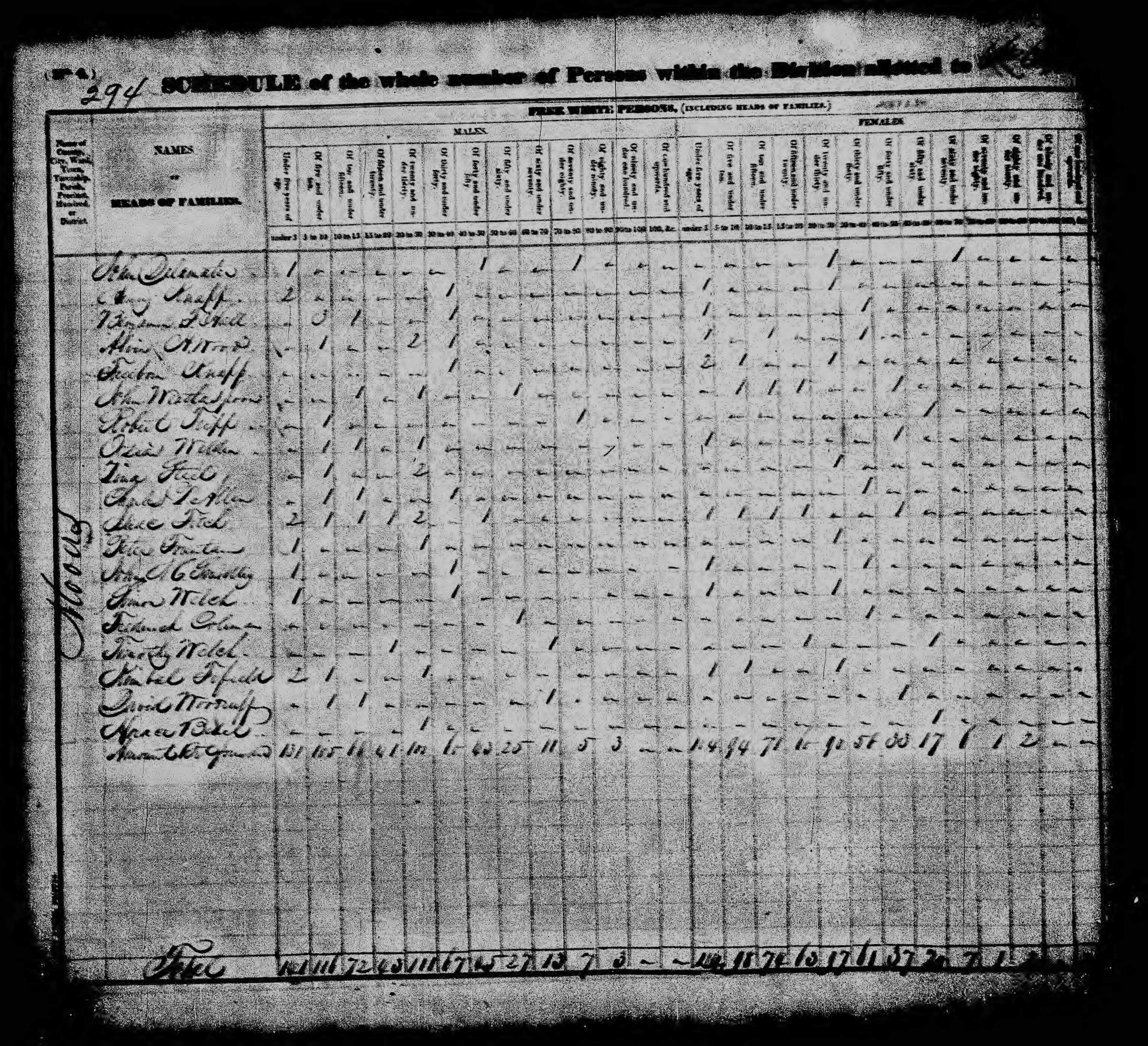 1830 US Census Timothy Welch
