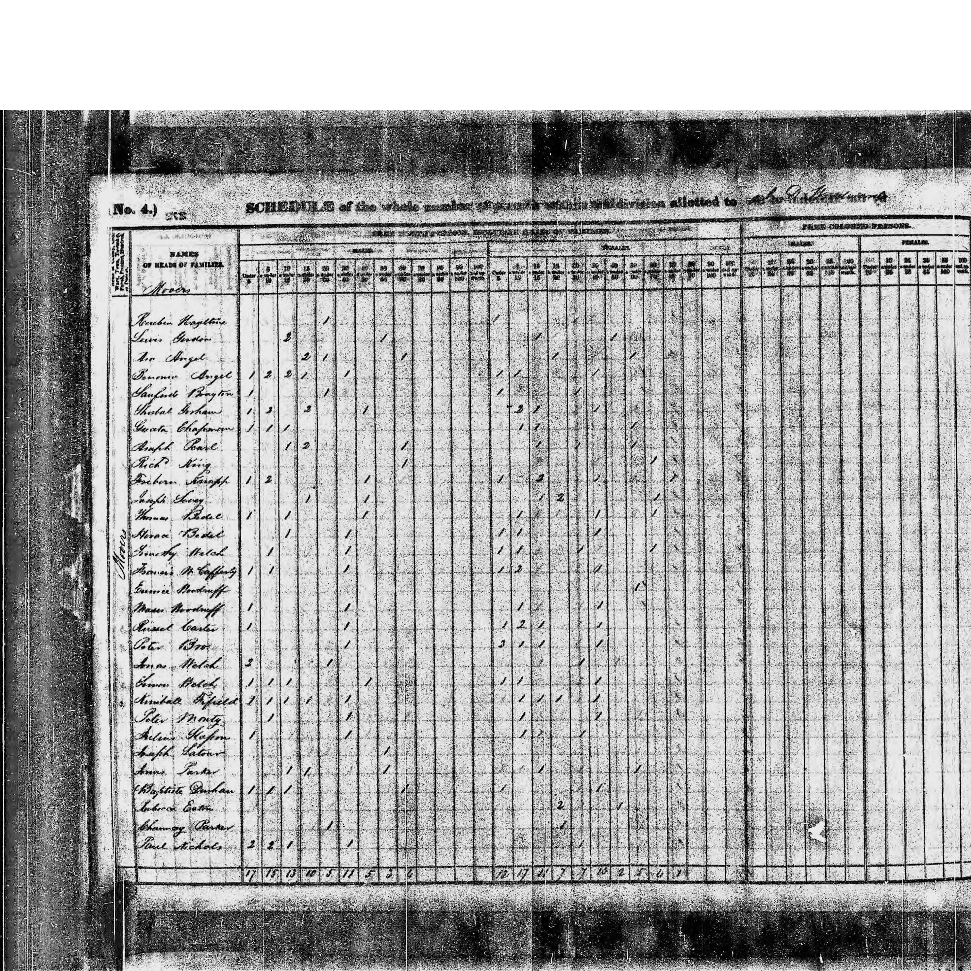 1840 US Census Timothy Welch
