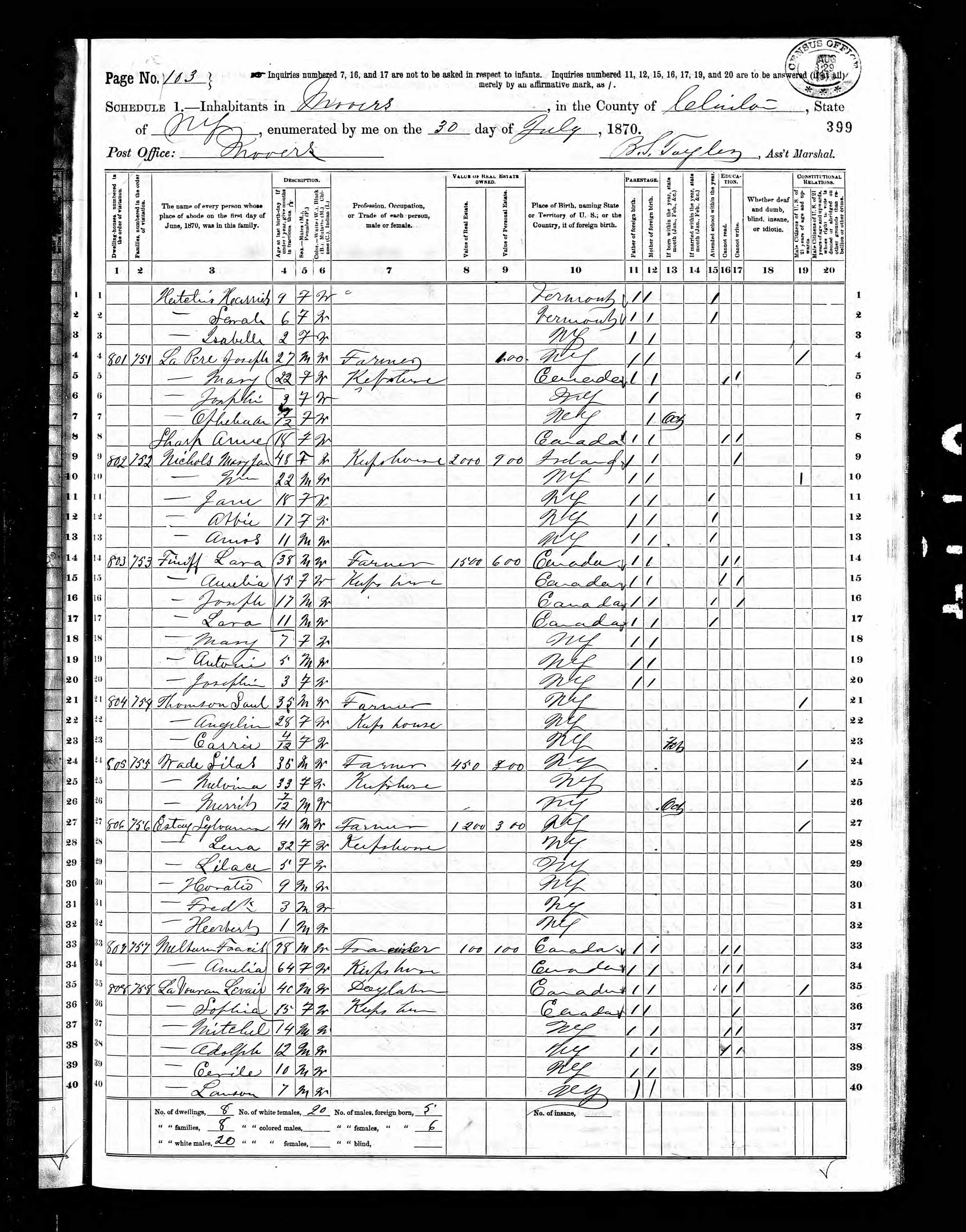 1870 US Census Laurent Phaneuf