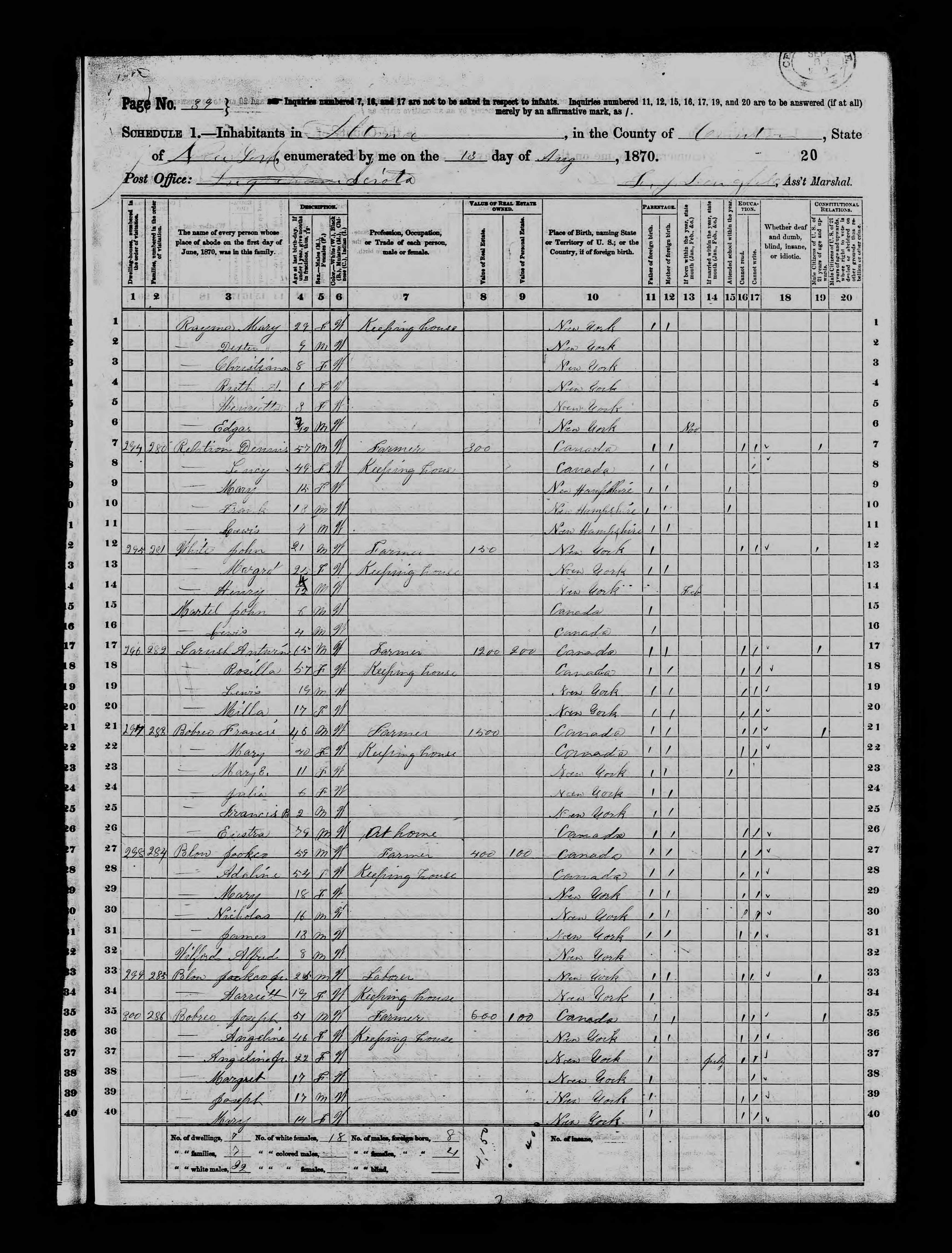 1870 US Census Dennis Relation