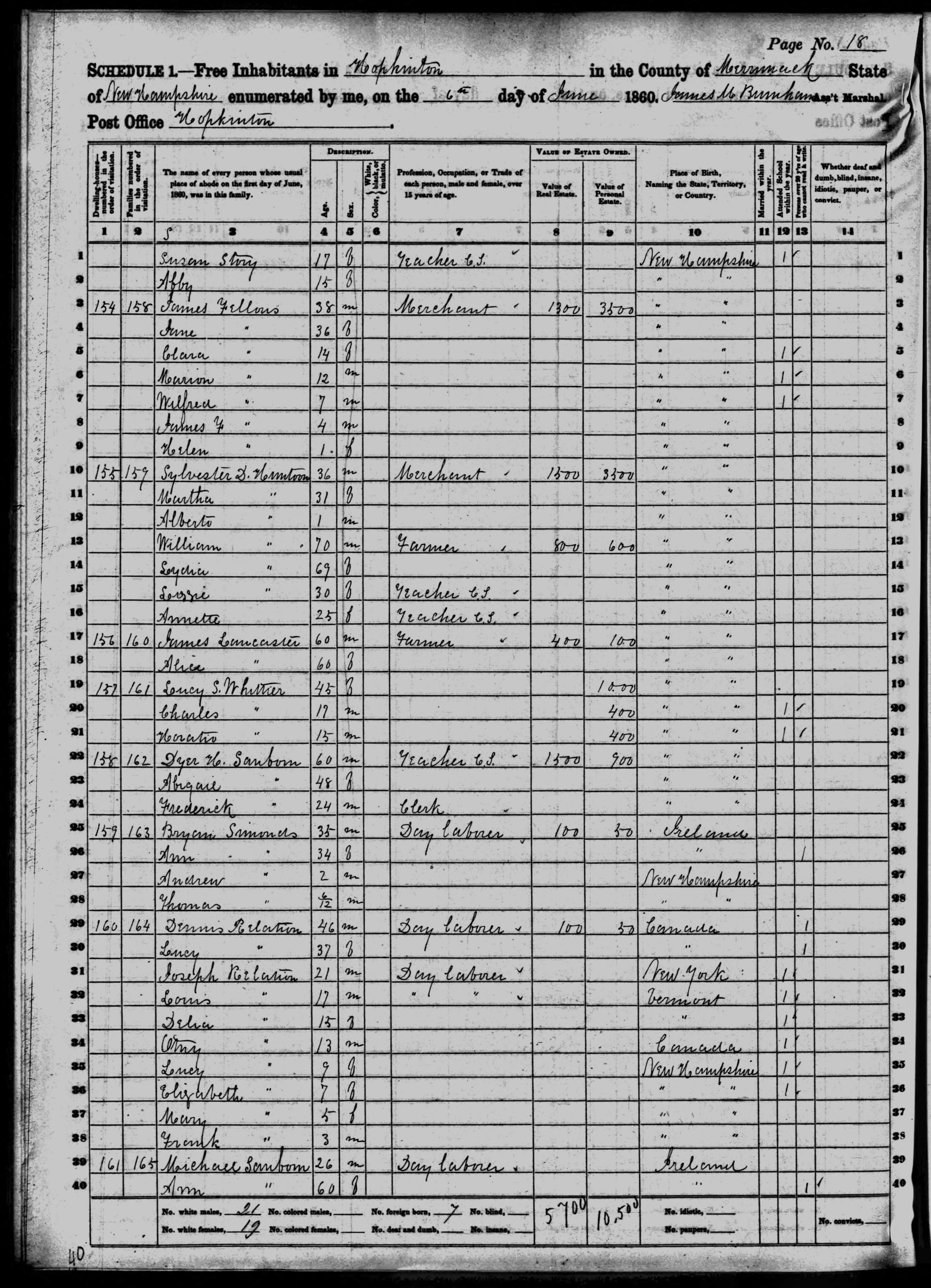 1860 US Census Dennis Relation