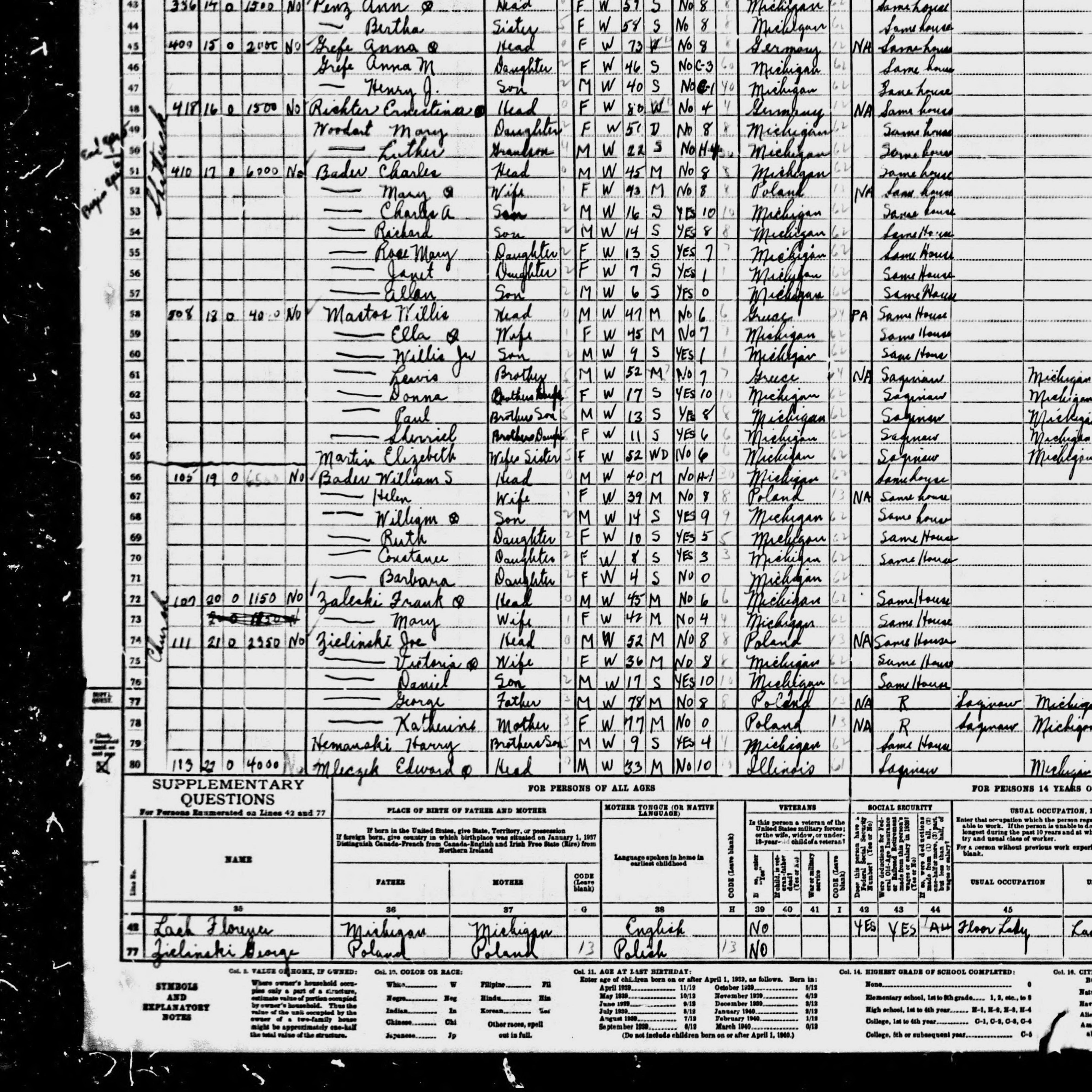 1940 US Census Edward Mleczek