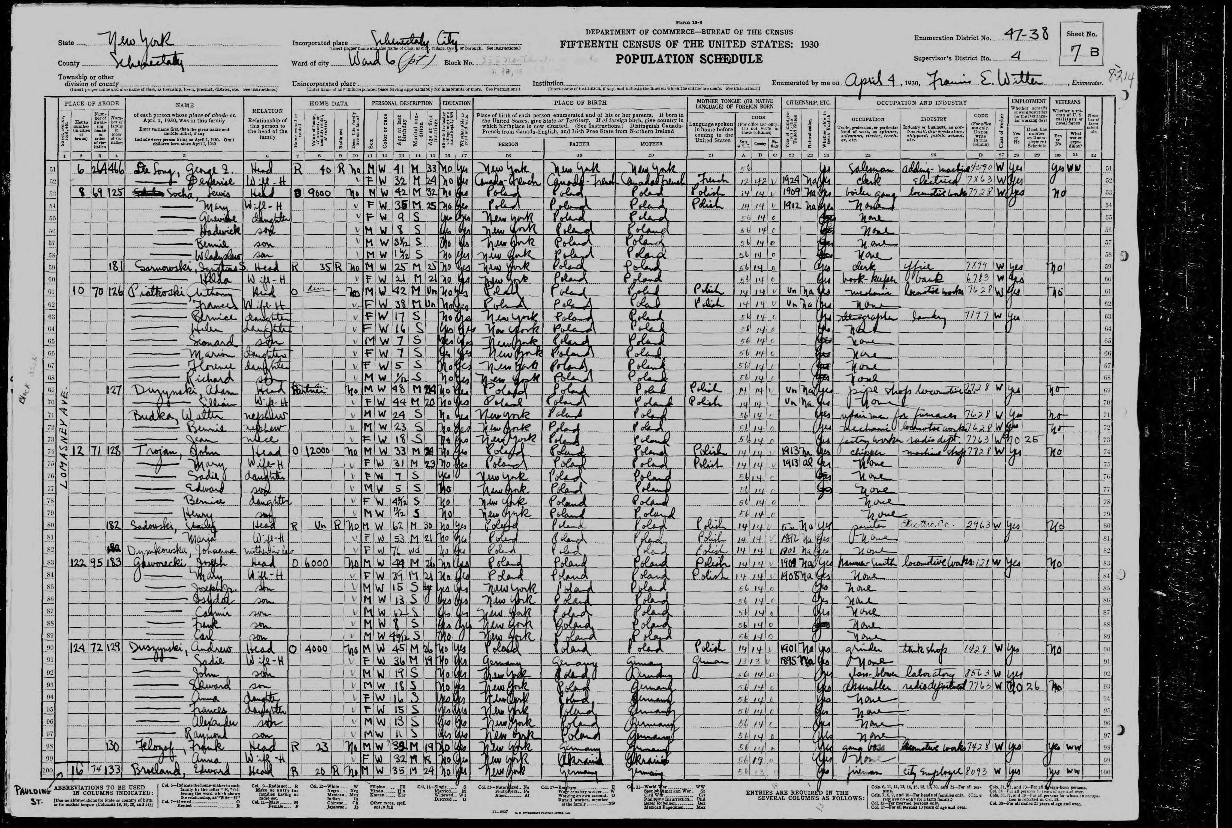 1930 US Census John Trojan