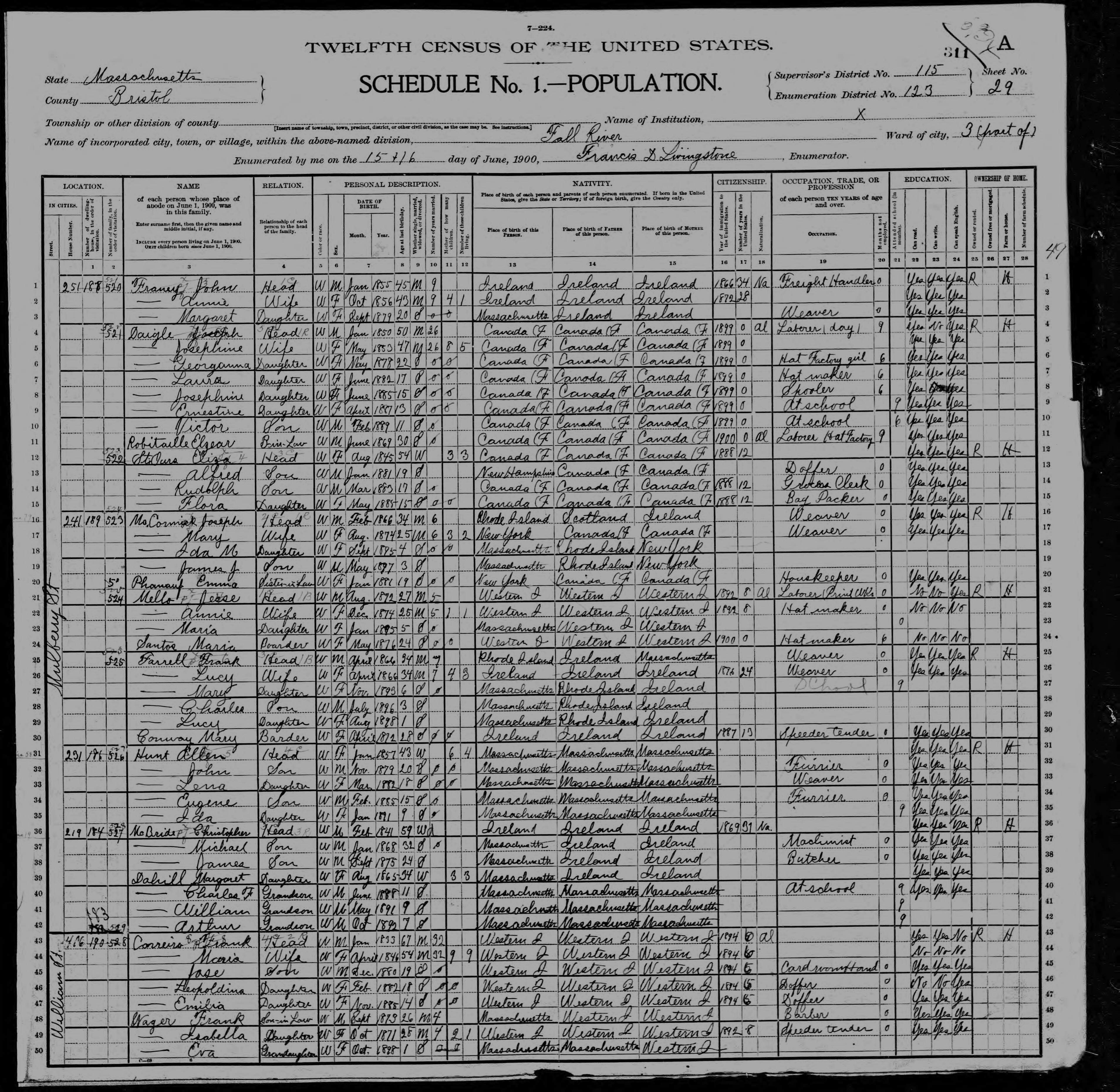 1900 US Census Fall River Emma Phaneuf