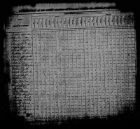 1830 US Census Clement Picard