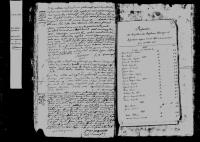 1780 Marriage Patry Foucher