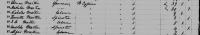 1851 Canadian Census Etienne Martin