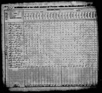 1830 US Census Timothy Welch