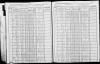 1905 NY Census Joseph Saintandrew