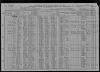 1910 US Census Napoleon Babeau