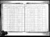 1915 US Census George Phaneuf