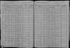 1905 NY Census Louis Patrie